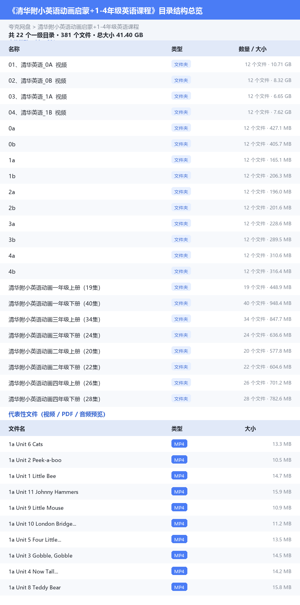 清华附小英语动画启蒙+1-4年级英语课程 网盘目录结构