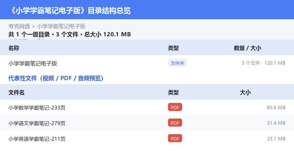 小学学霸笔记电子版 网盘目录结构