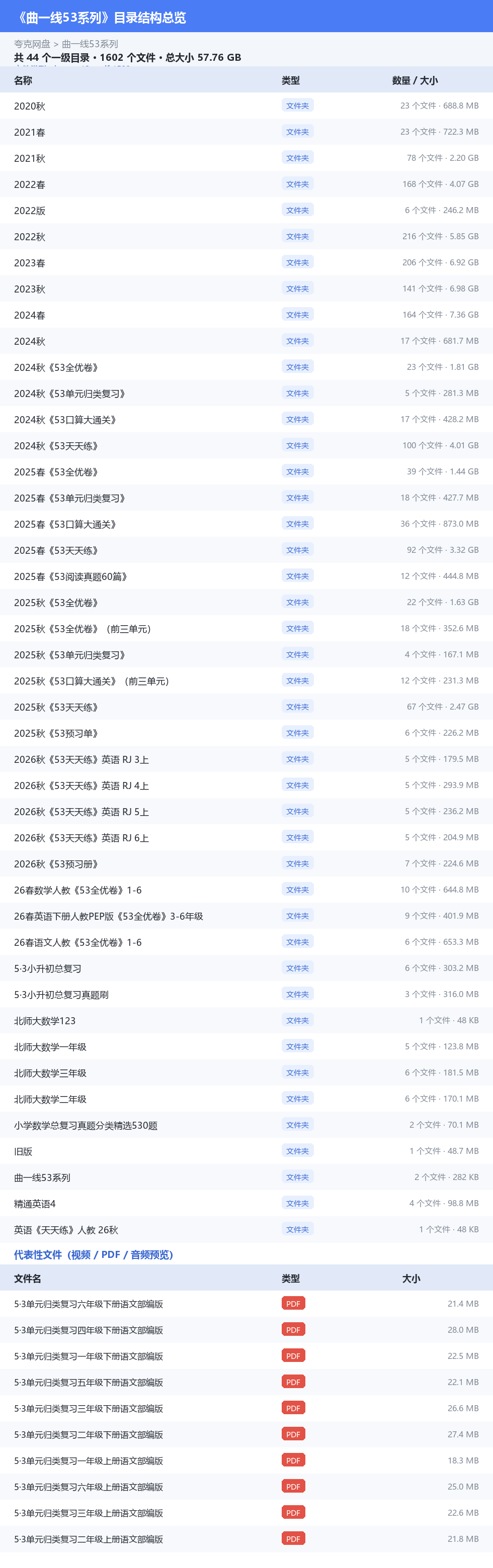 曲一线53系列 网盘目录结构