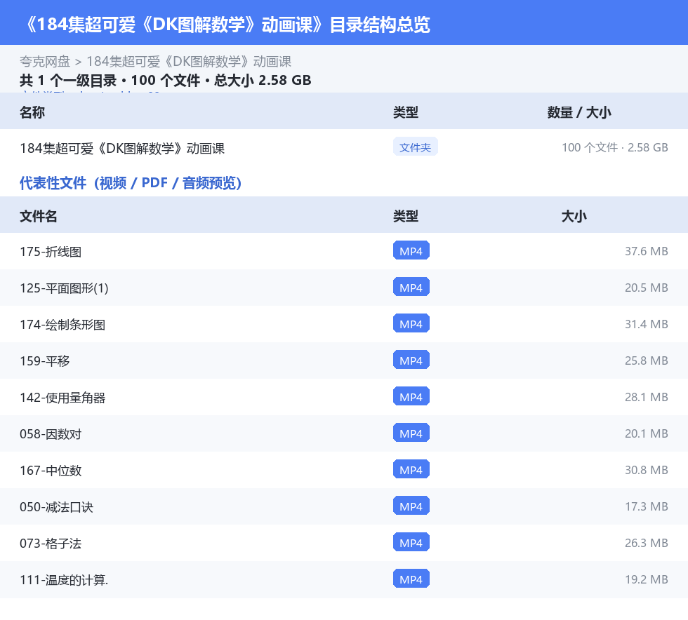184集超可爱《DK图解数学》动画课 网盘目录结构
