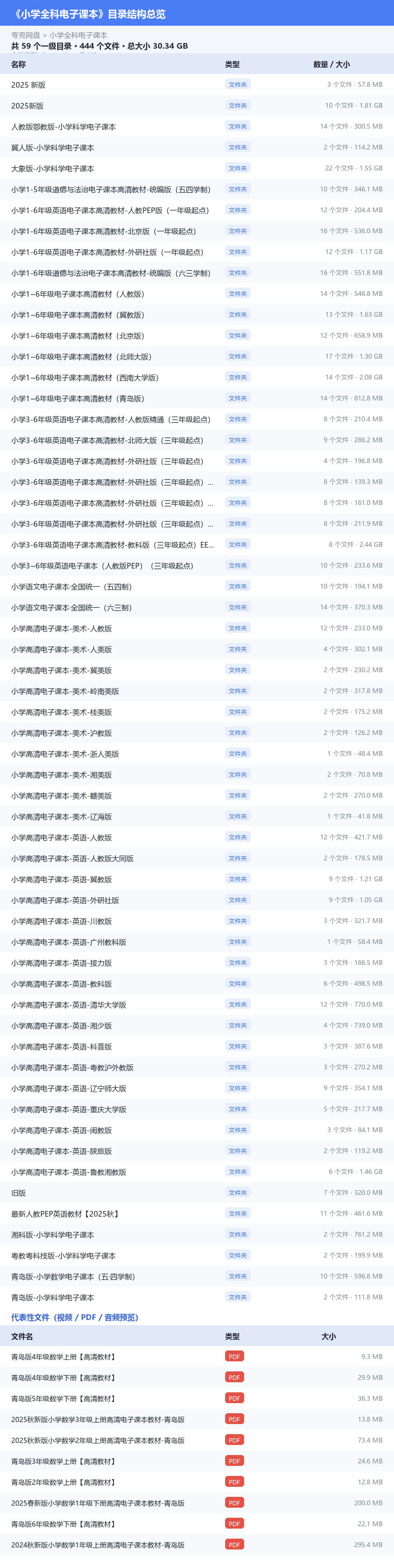 小学全科电子课本 网盘目录结构