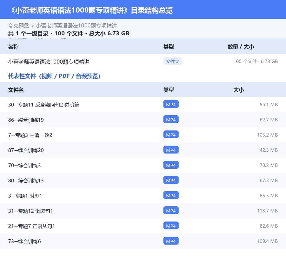 小蕾老师英语语法1000题专项精讲 网盘目录结构