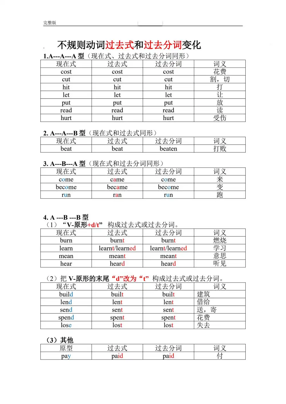 小蕾老师英语语法1000题专项精讲 资料内页(PDF 第 3 页)