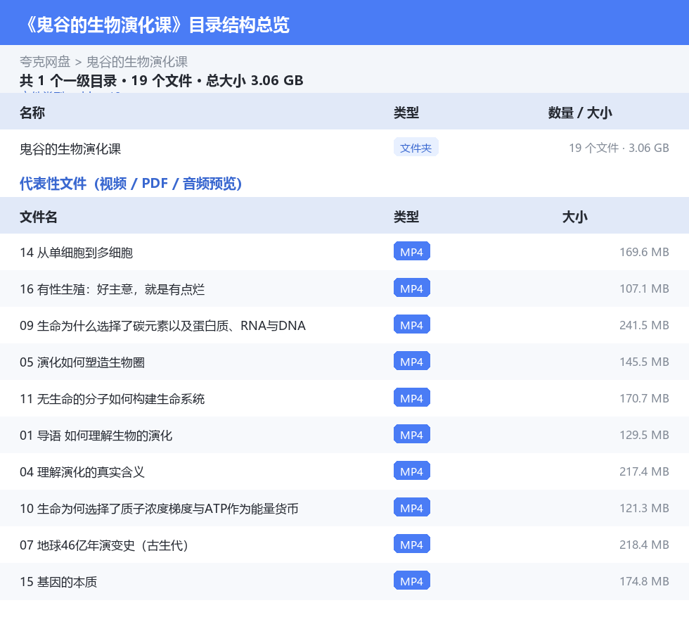鬼谷的生物演化课 网盘目录结构