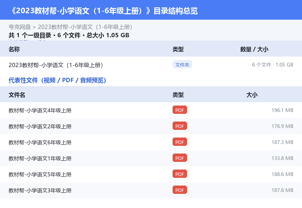 2023教材帮-小学语文(1-6年级上册) 网盘目录结构