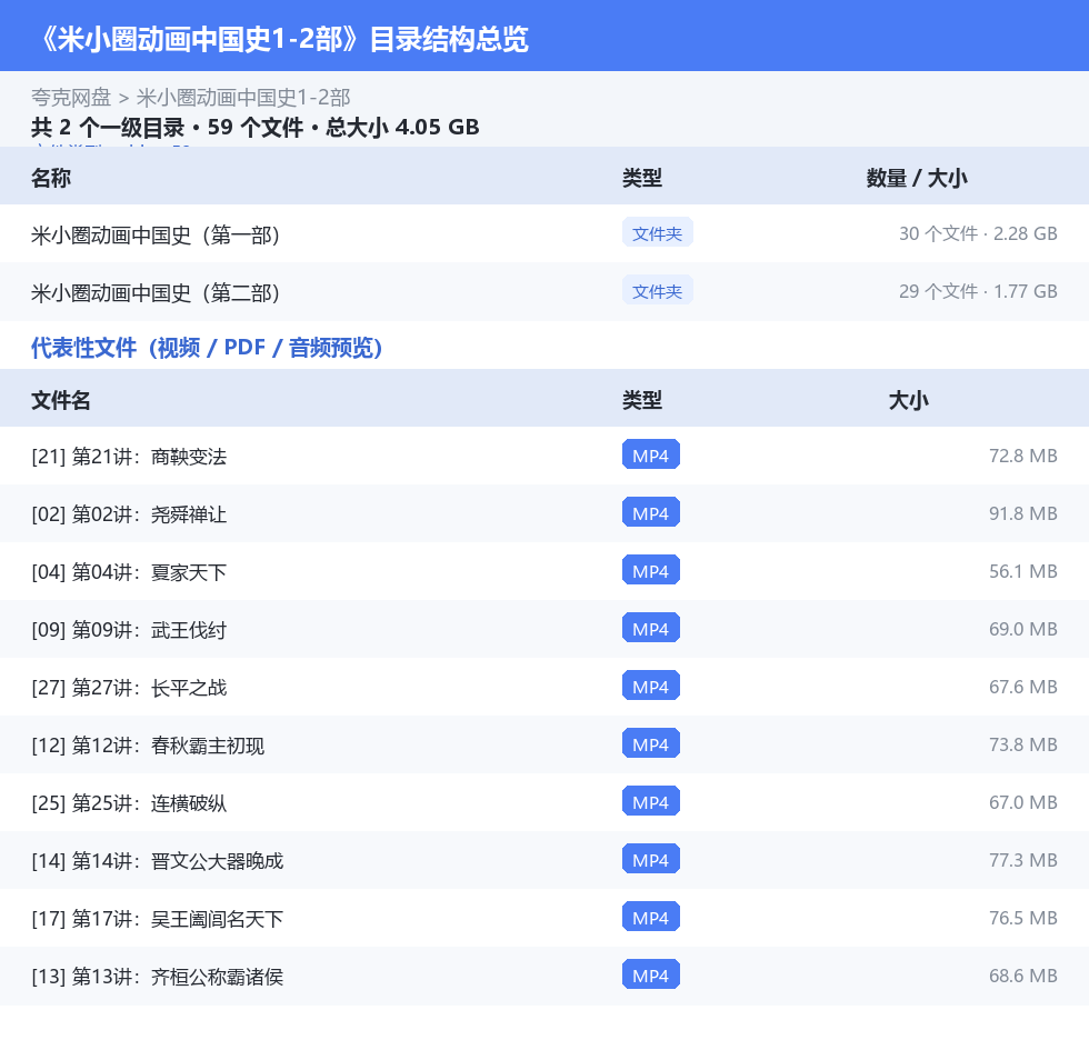 米小圈动画中国史1-2部 网盘目录结构