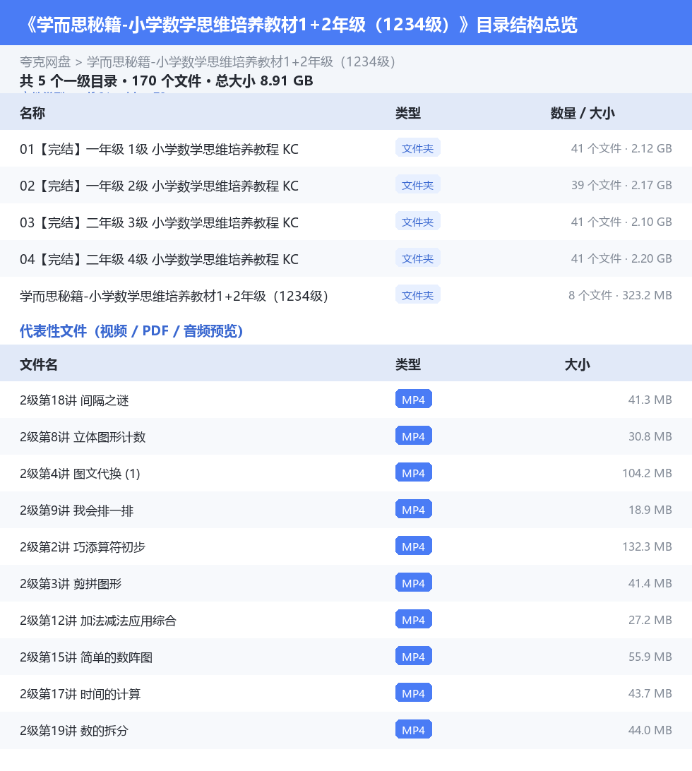学而思秘籍-小学数学思维培养教材1+2年级(1234级) 网盘目录结构