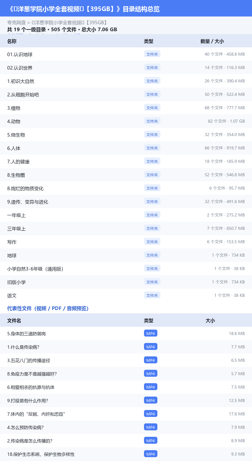 🧅洋葱学院小学全套视频🧅【395GB】 网盘目录结构