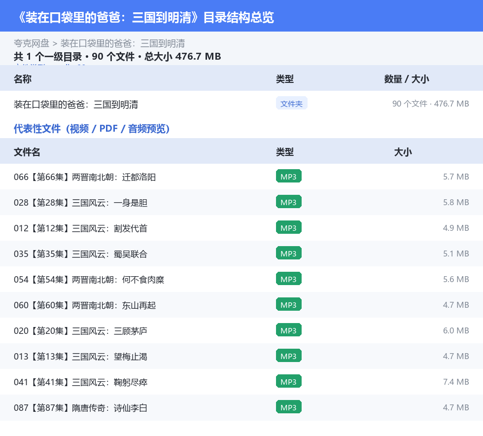 装在口袋里的爸爸:三国到明清 网盘目录结构