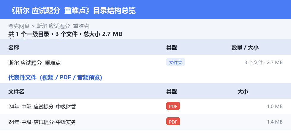 斯尔 应试题分 重难点 网盘目录结构
