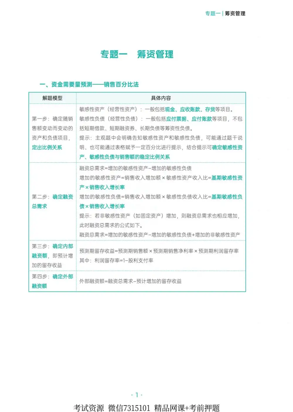 【2.7MB】斯尔 应试题分PDF可打印资料包资源整理遵循拿来即用原则打开即可读可用
