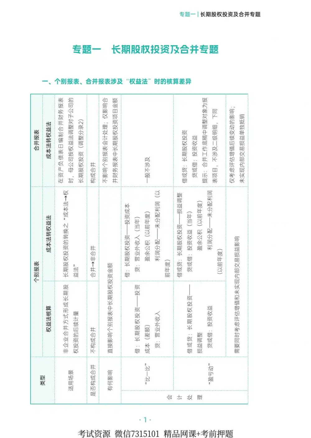 斯尔 应试题分 重难点 资料内页(PDF 第 4 页)