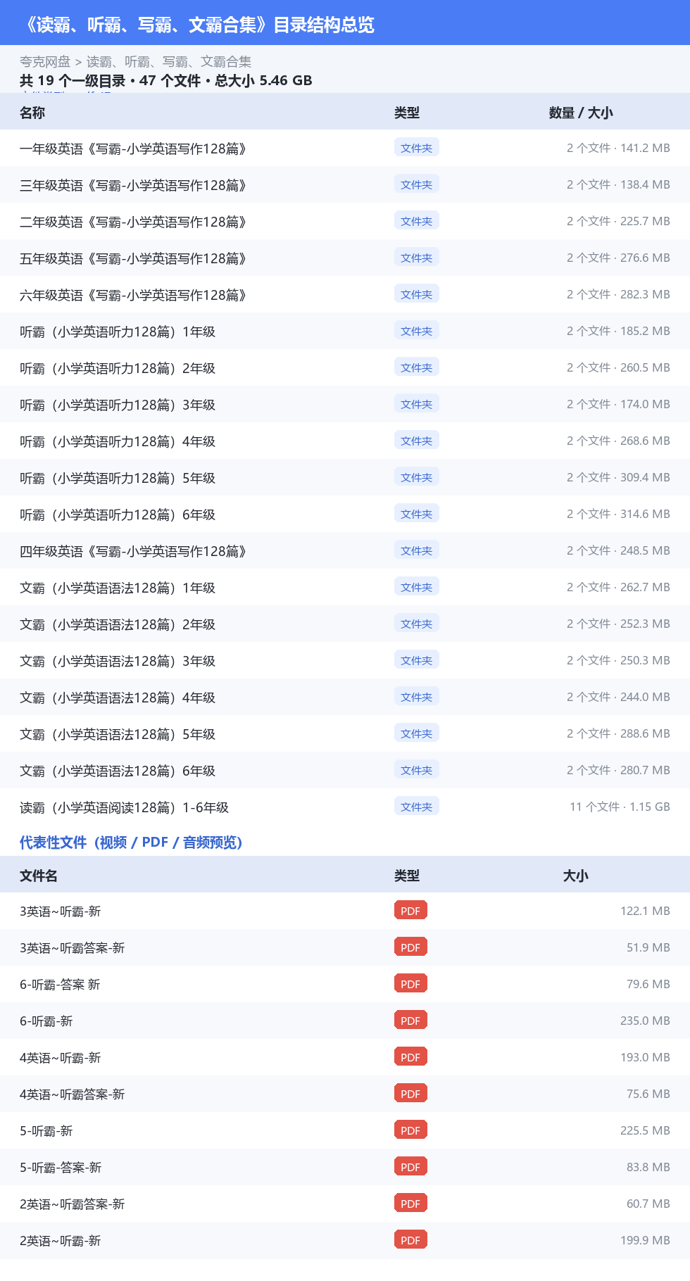 读霸、听霸、写霸、文霸合集 网盘目录结构