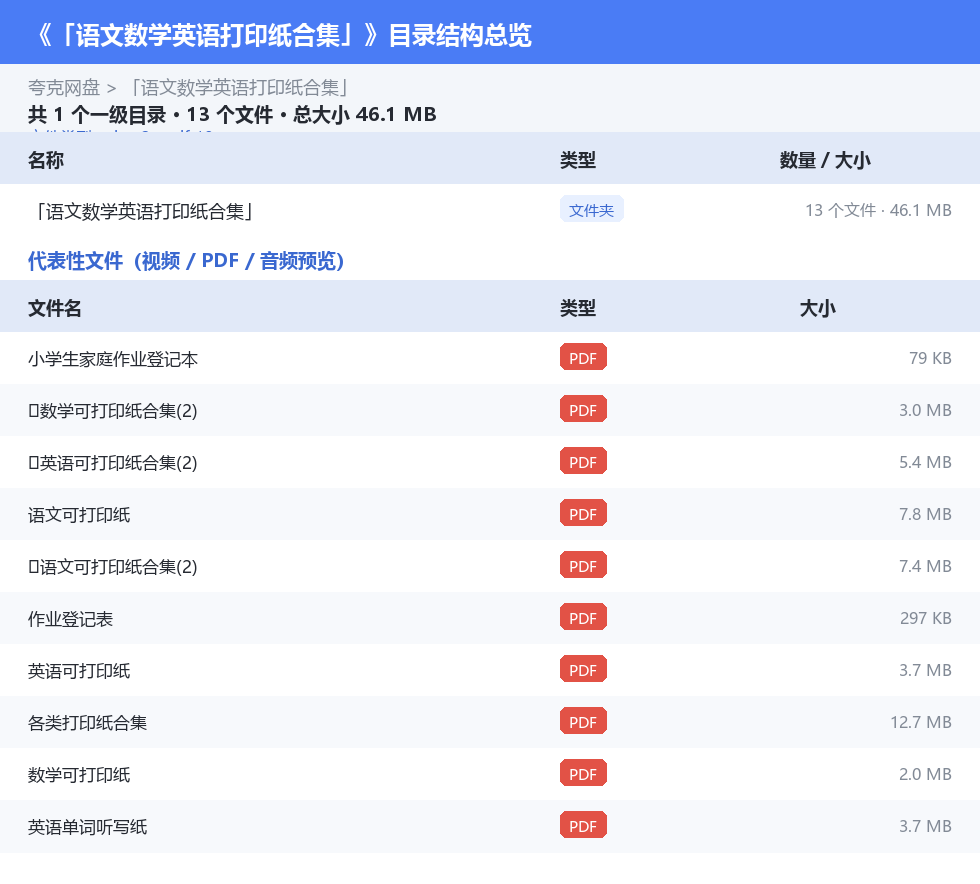 「语文数学英语打印纸合集」 网盘目录结构