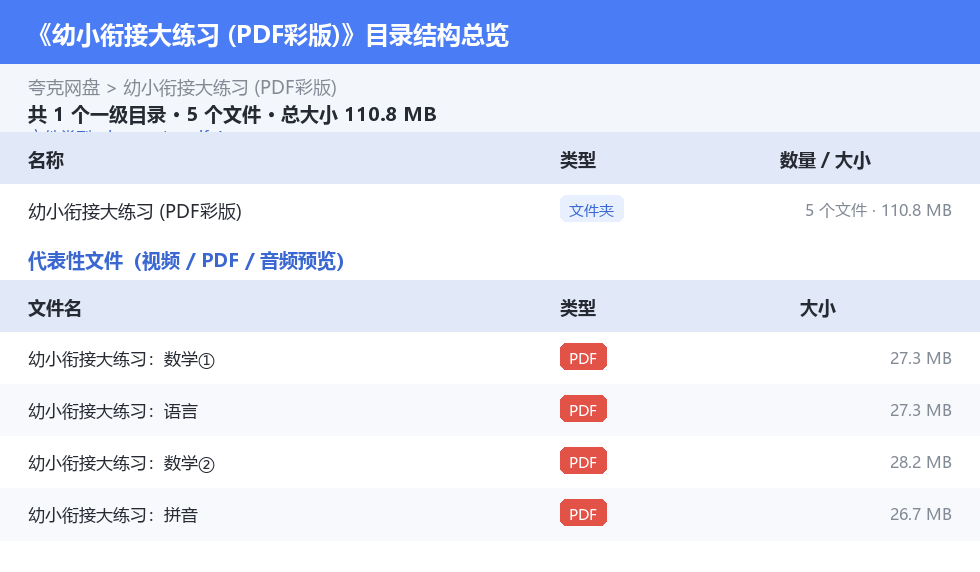 幼小衔接大练习 (PDF彩版) 网盘目录结构