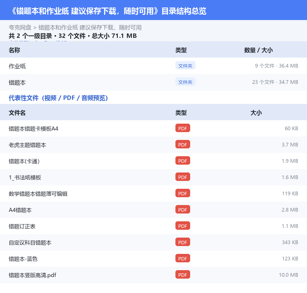 错题本和作业纸 建议保存下载,随时可用 网盘目录结构