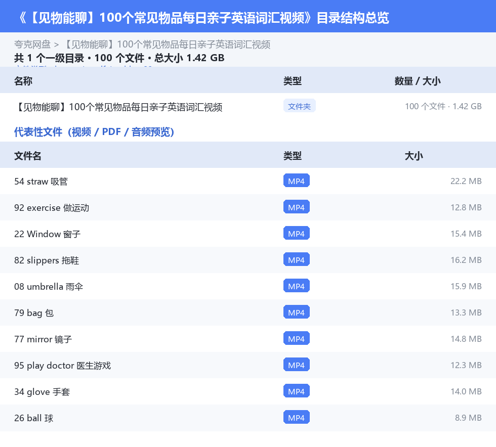 【见物能聊】100个常见物品每日亲子英语词汇视频 网盘目录结构