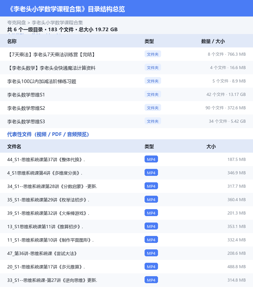 李老头小学数学课程合集 网盘目录结构