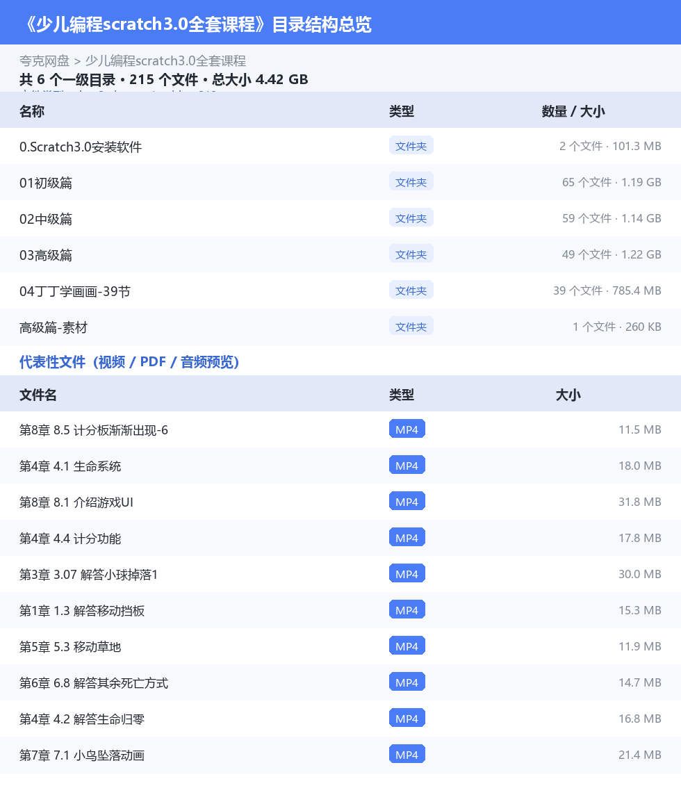 少儿编程scratch3.0全套课程 网盘目录结构