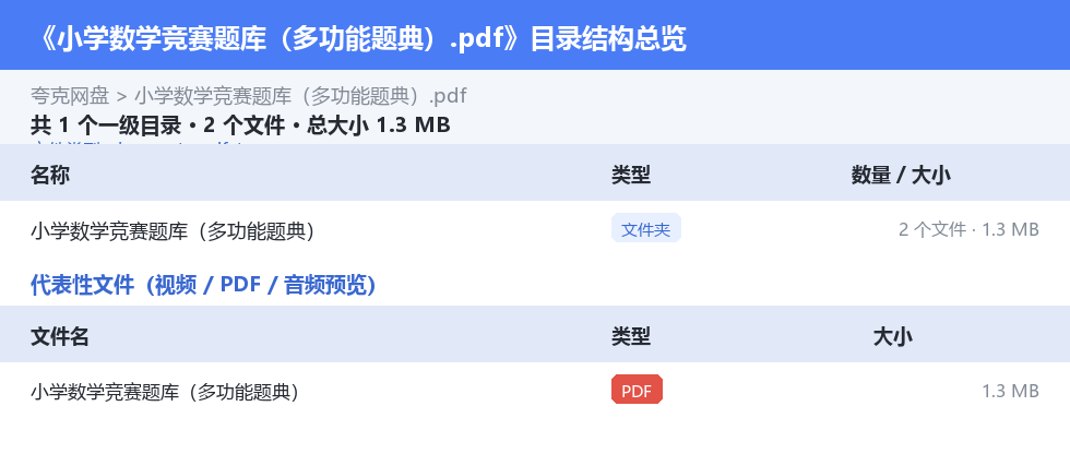 小学数学竞赛题库(多功能题典).pdf 网盘目录结构