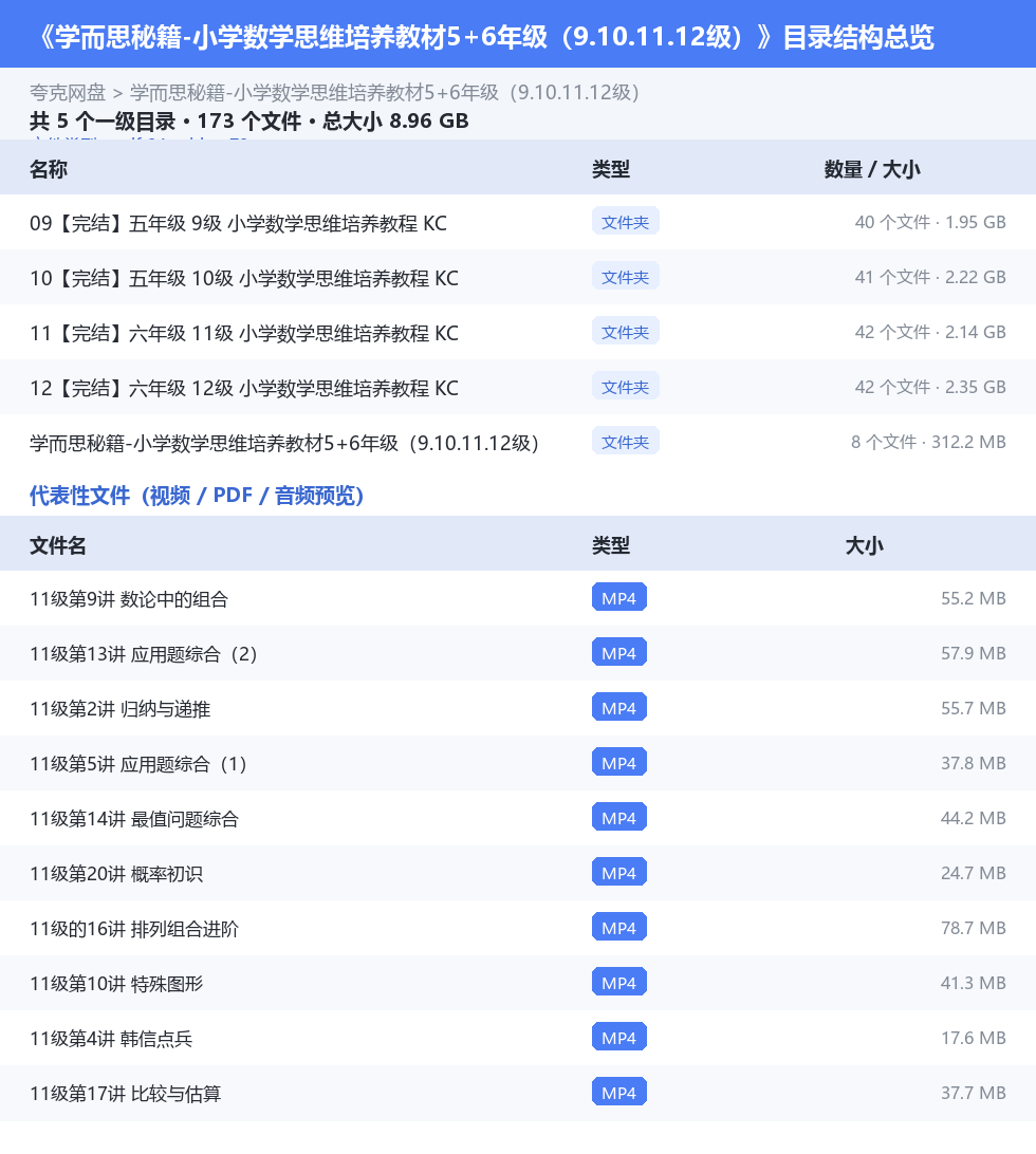 学而思秘籍-小学数学思维培养教材5+6年级（9.10.11.12级） 网盘目录结构