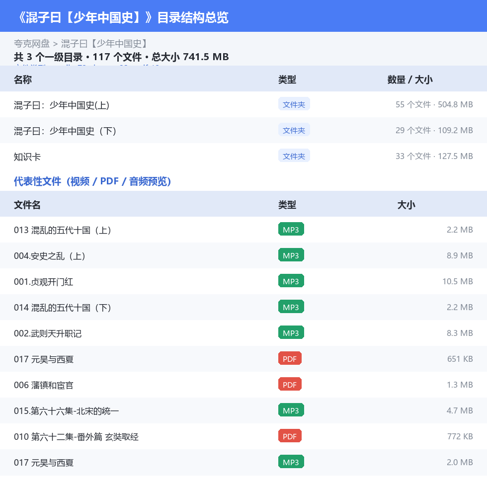 混子曰【少年中国史】 网盘目录结构