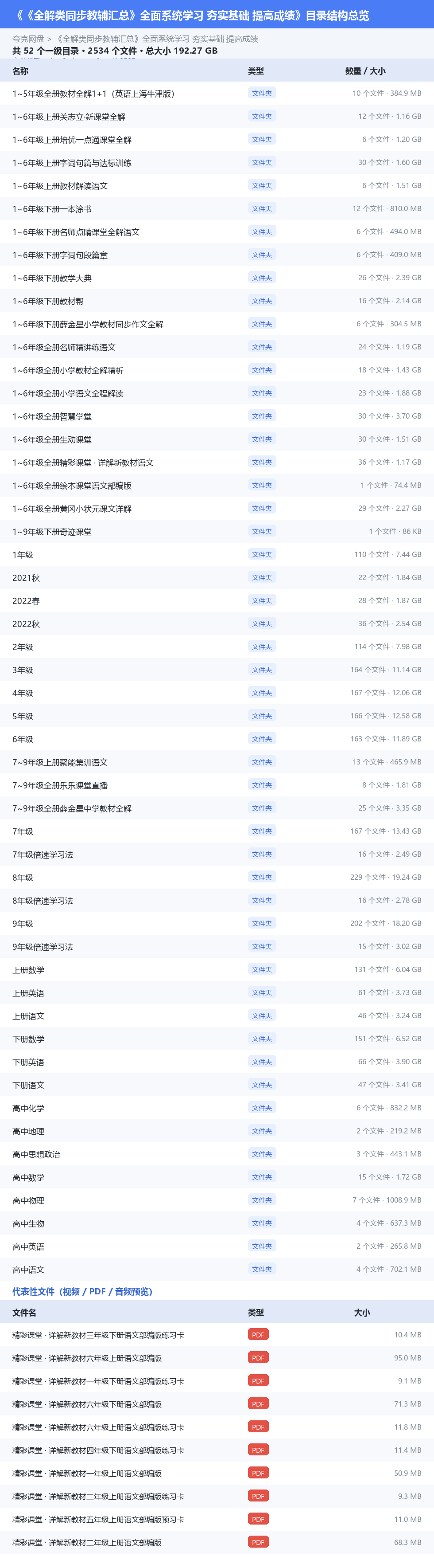 《全解类同步教辅汇总》全面系统学习 夯实基础 提高成绩 网盘目录结构