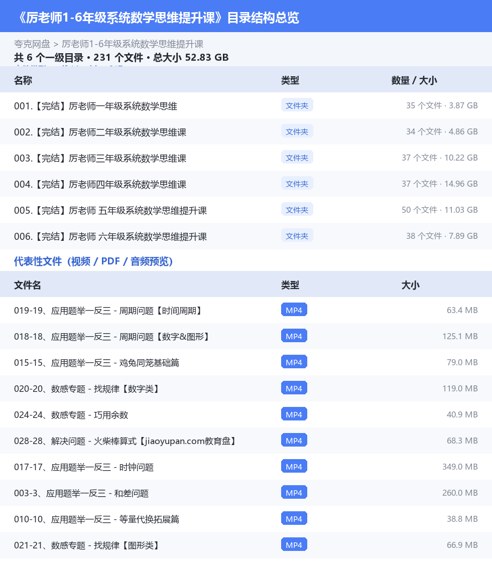 厉老师1-6年级系统数学思维提升课 网盘目录结构