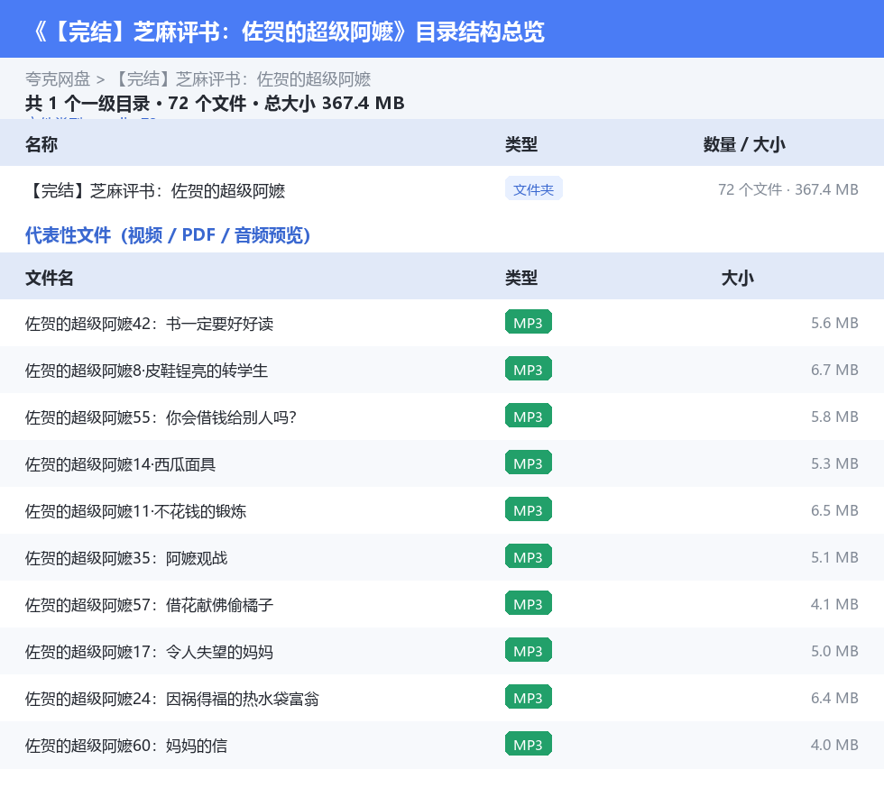 【完结】芝麻评书:佐贺的超级阿嬷 网盘目录结构