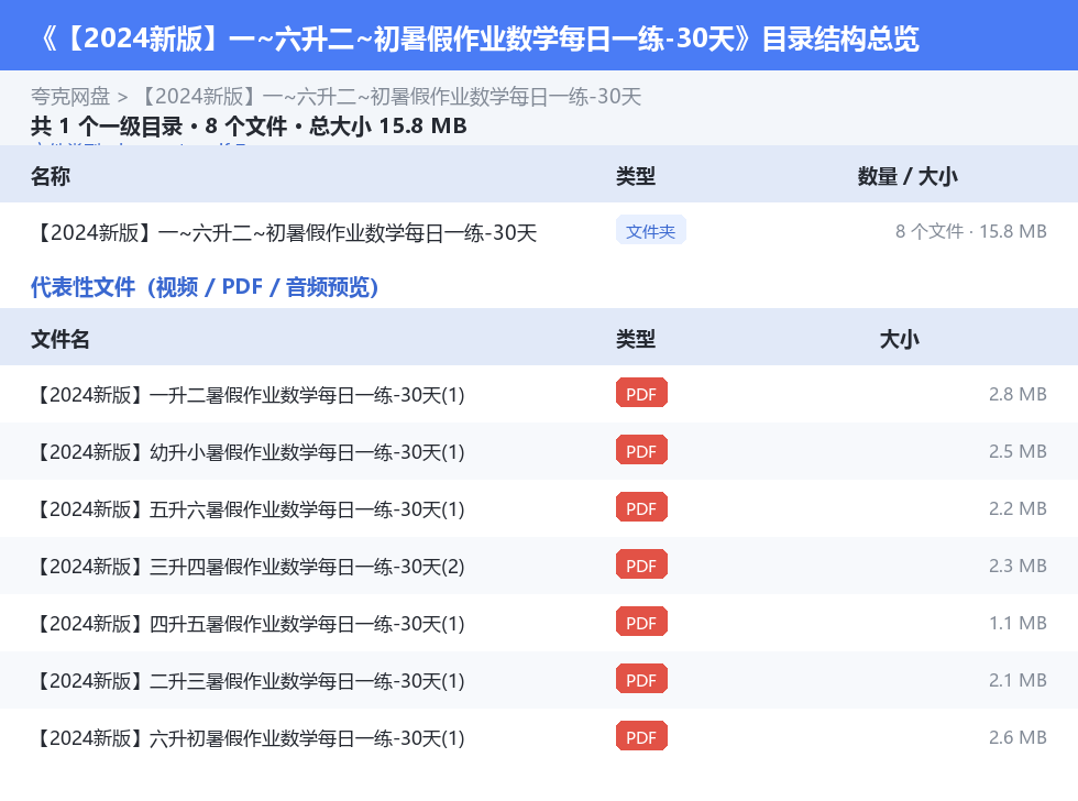 【2024新版】一~六升二~初暑假作业数学每日一练-30天 网盘目录结构