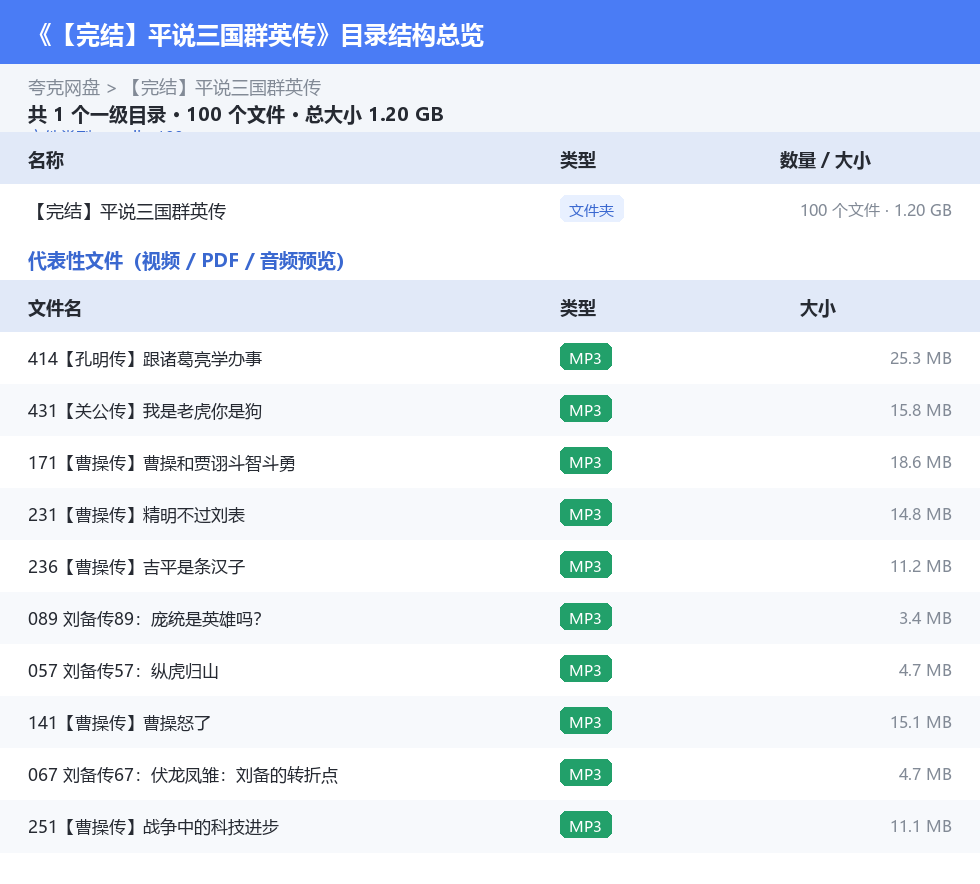 【完结】平说三国群英传 网盘目录结构