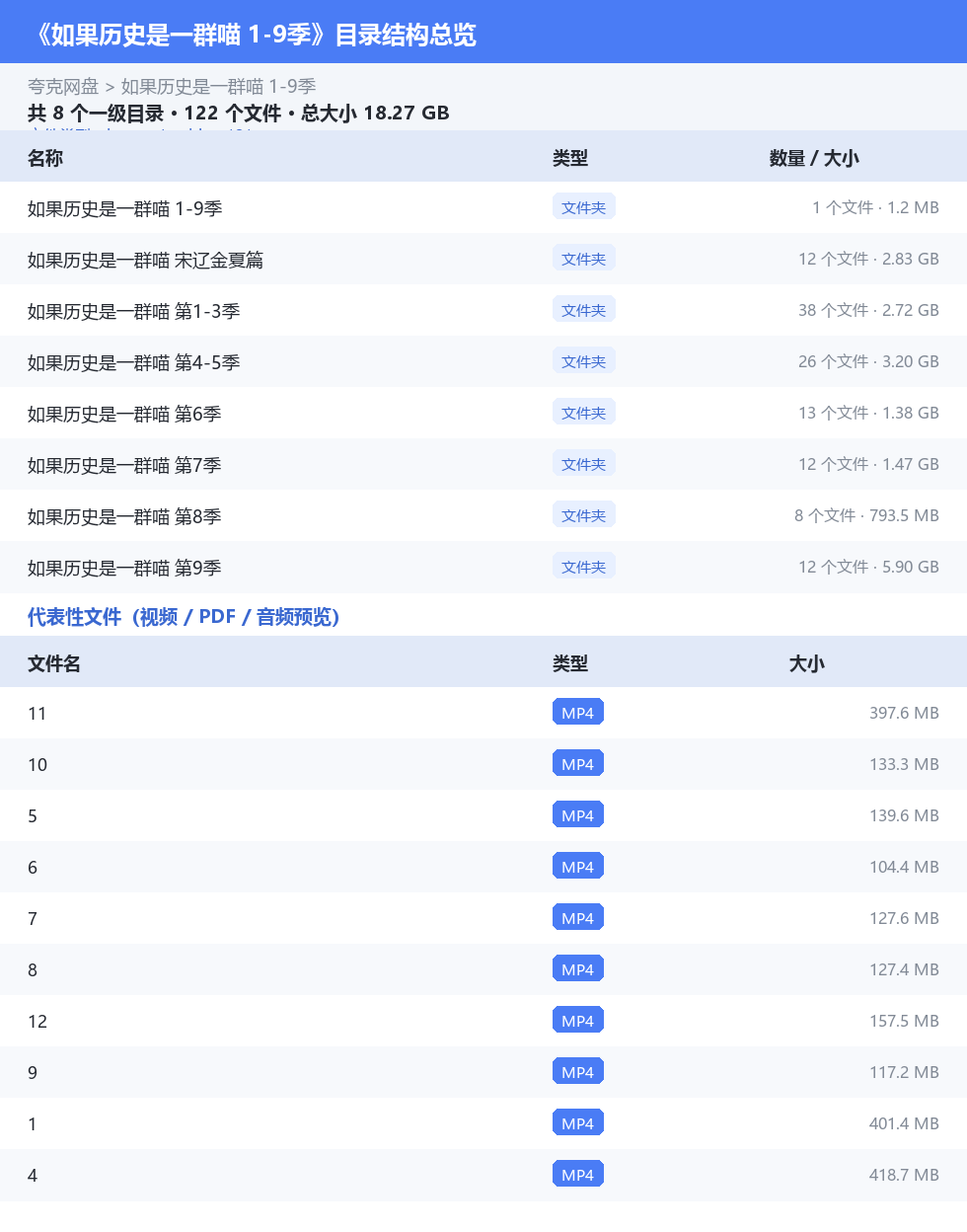 如果历史是一群喵 1-9季 网盘目录结构