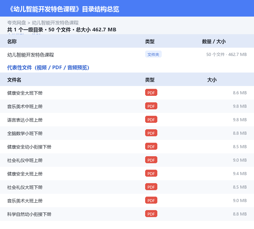 幼儿智能开发特色课程 网盘目录结构