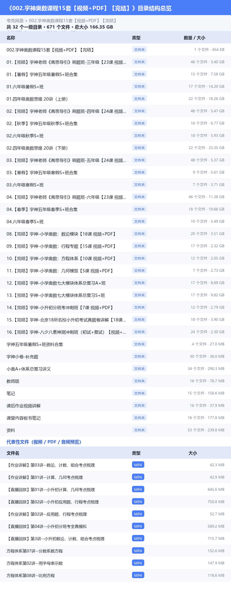 002.宇神奥数课程15套【视频+PDF】【完结】 网盘目录结构
