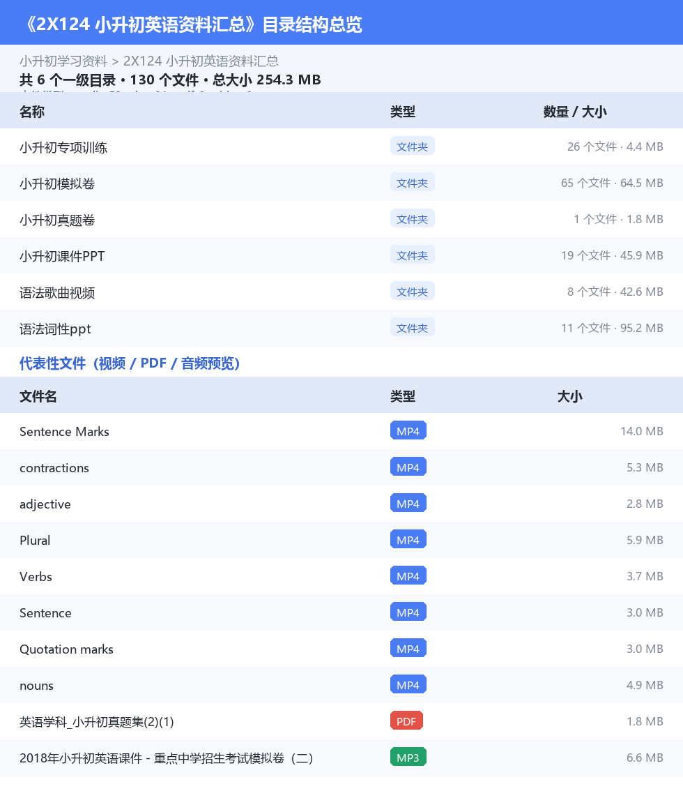 资源目录总览