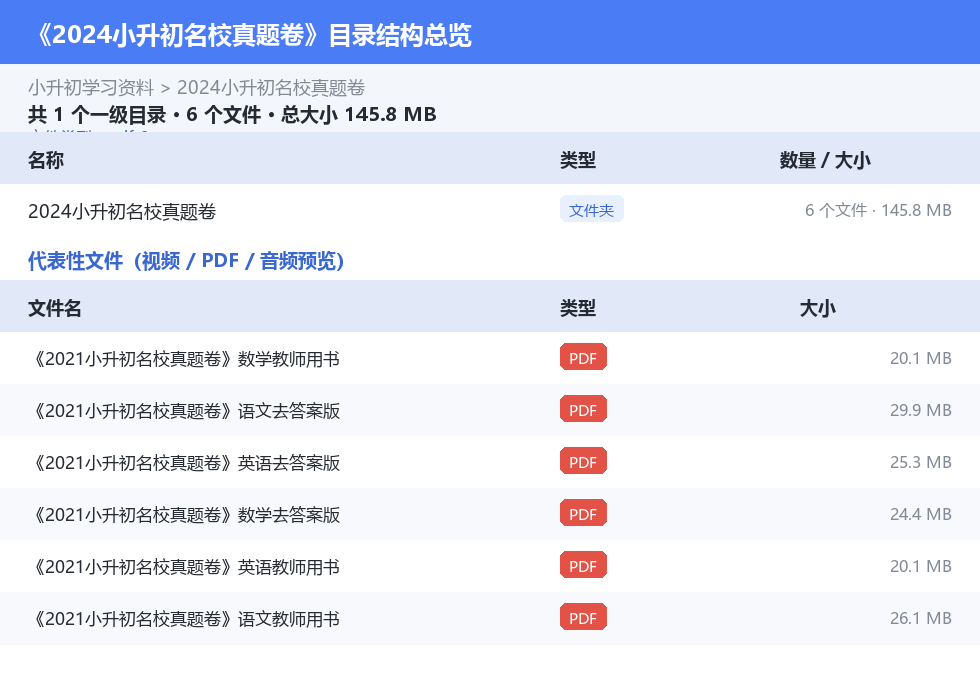 资源目录总览