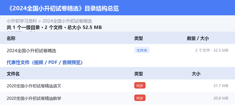 资源目录总览