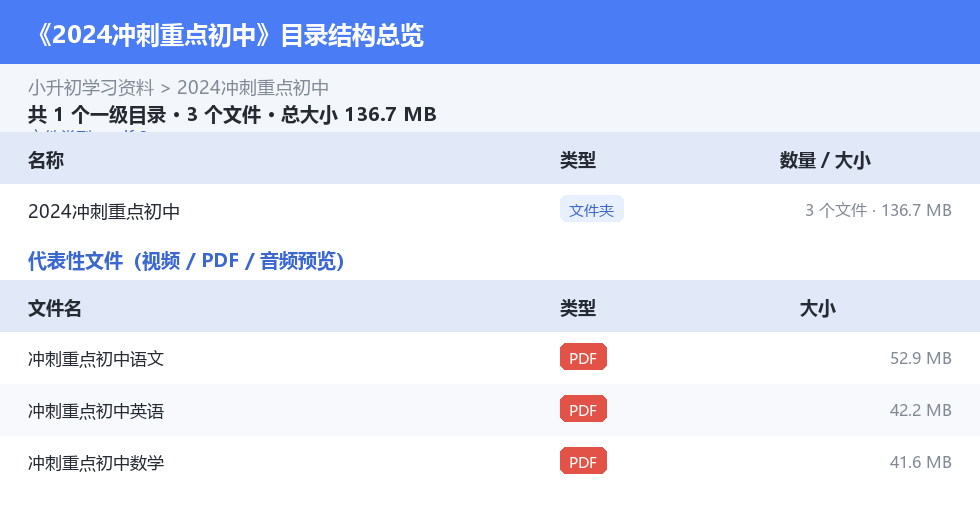 资源目录总览