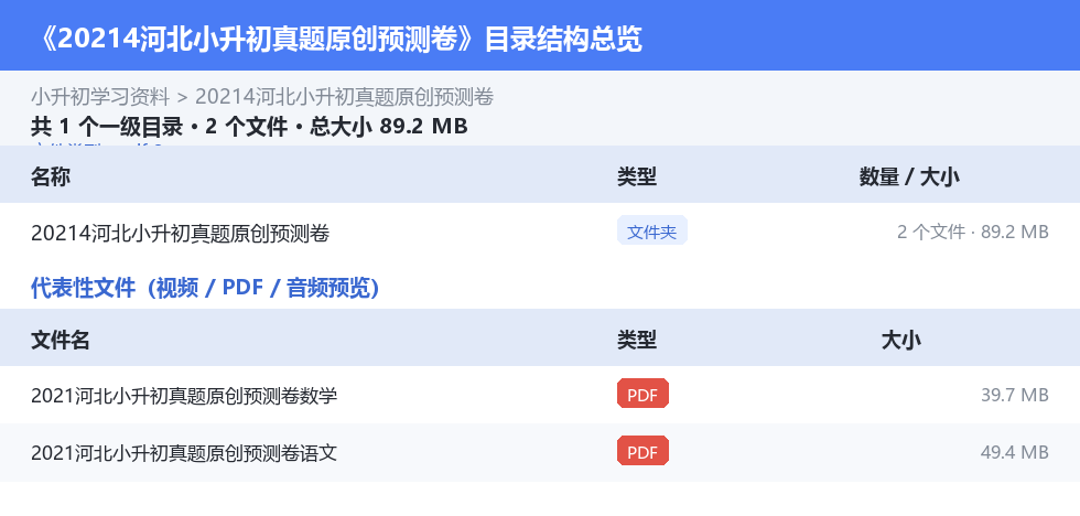 资源目录总览