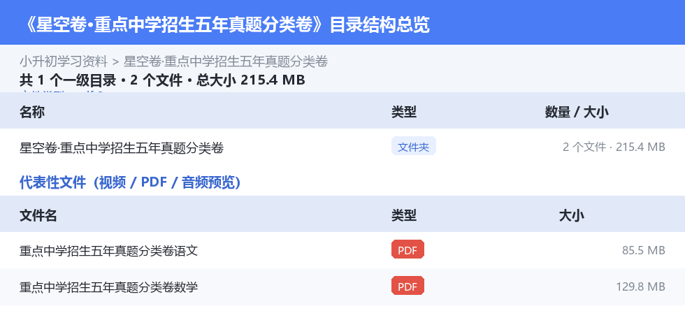 资源目录总览