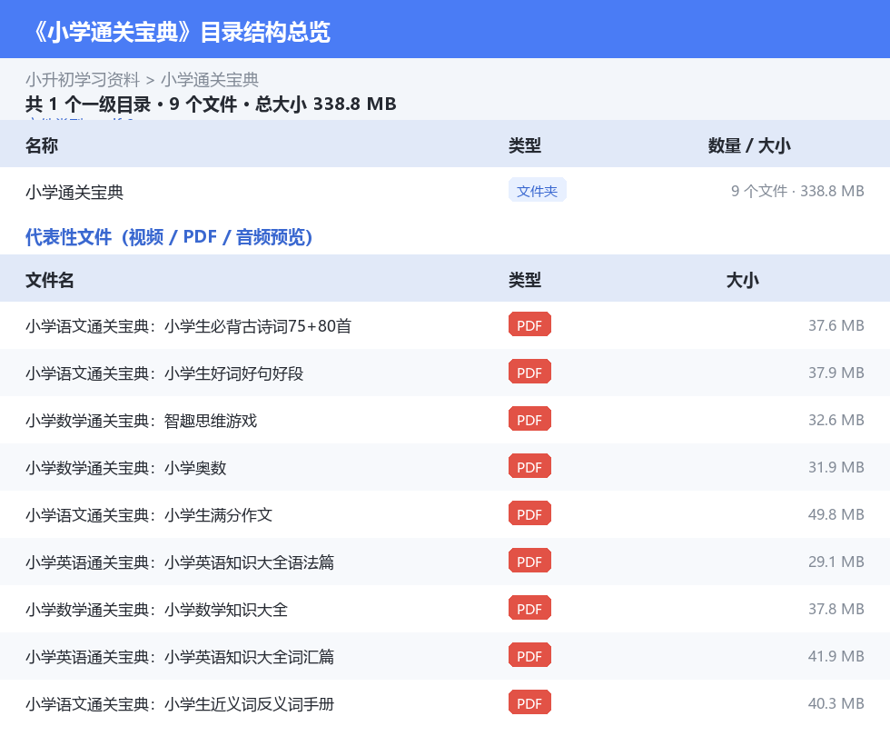 资源目录总览