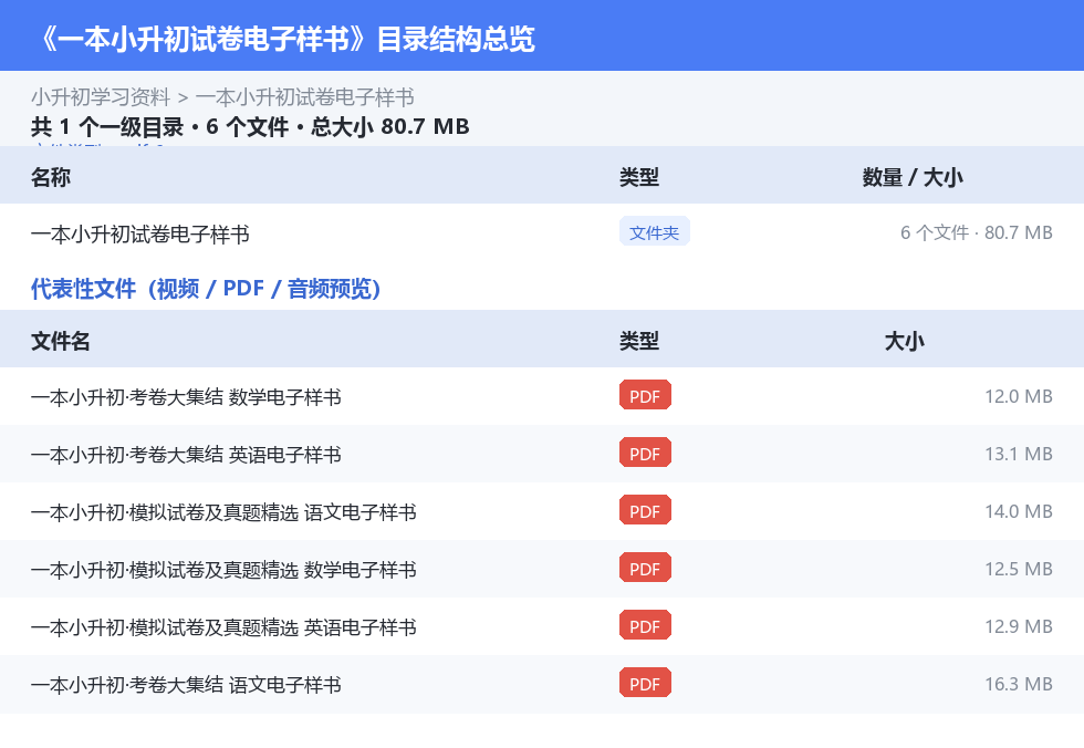 资源目录总览