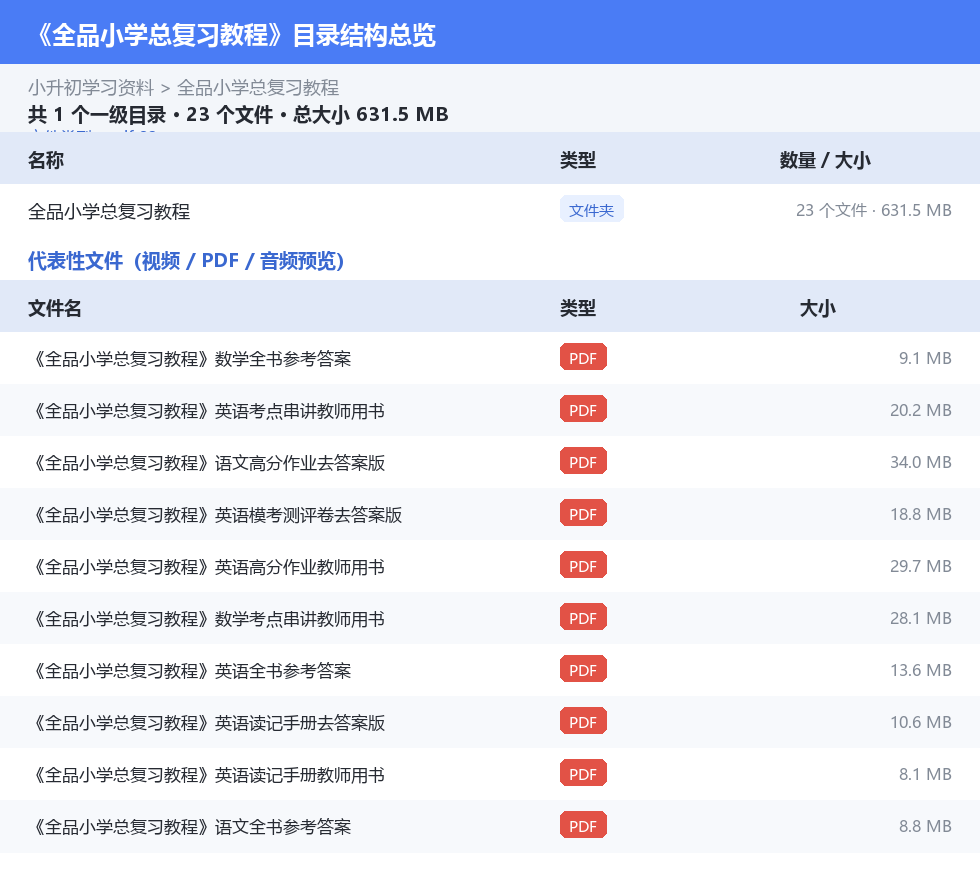 资源目录总览
