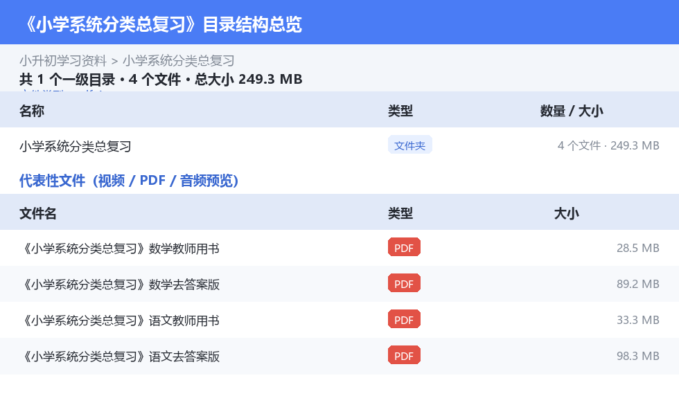 资源目录总览