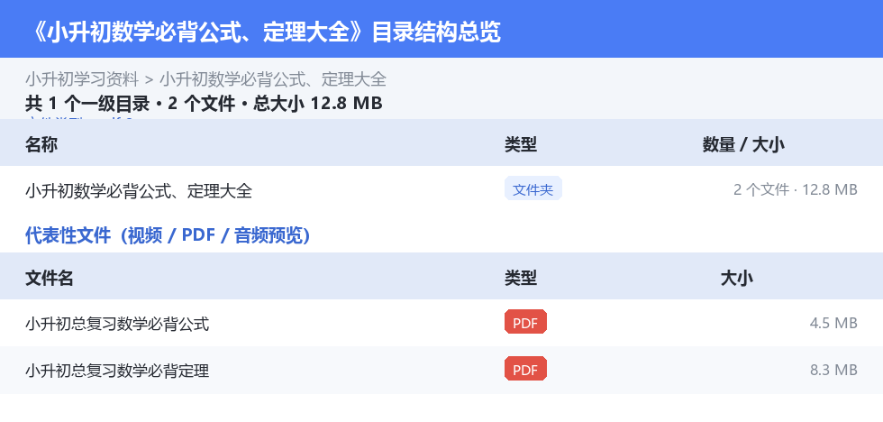 资源目录总览