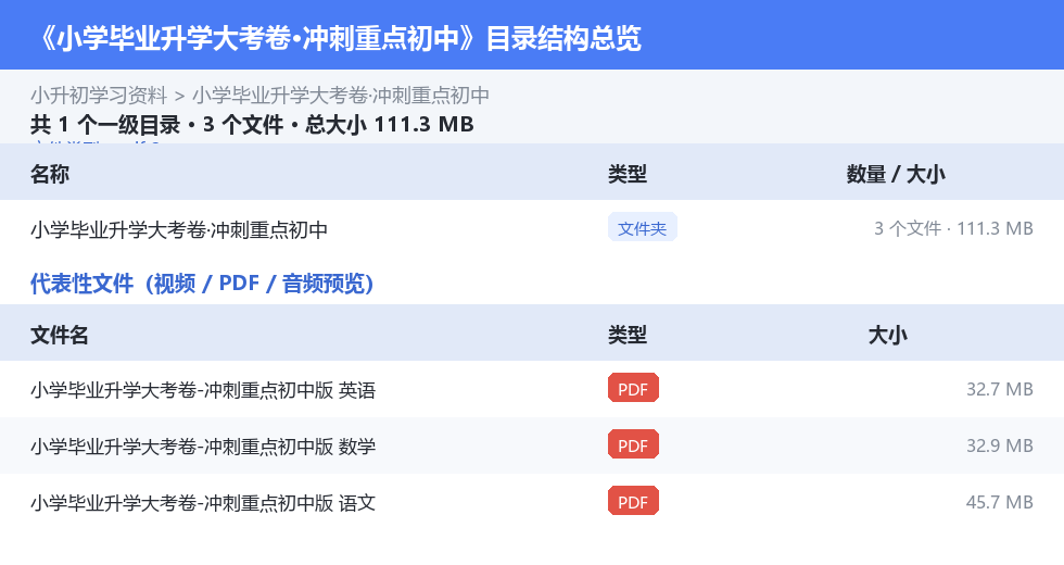 资源目录总览