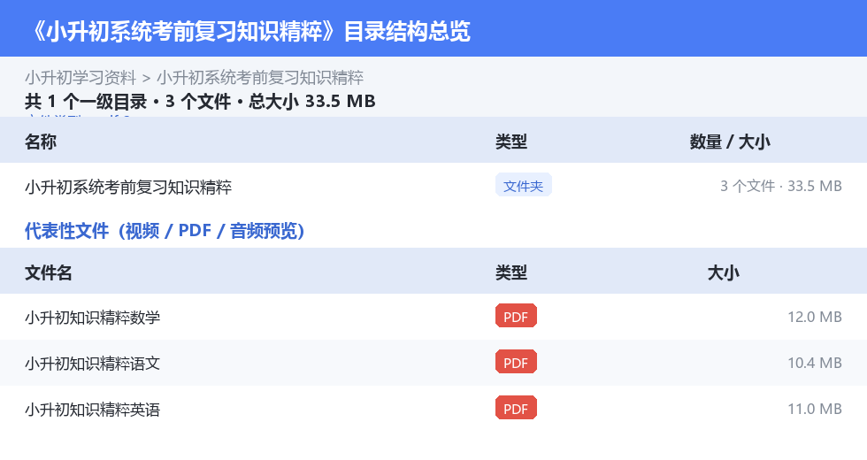 资源目录总览