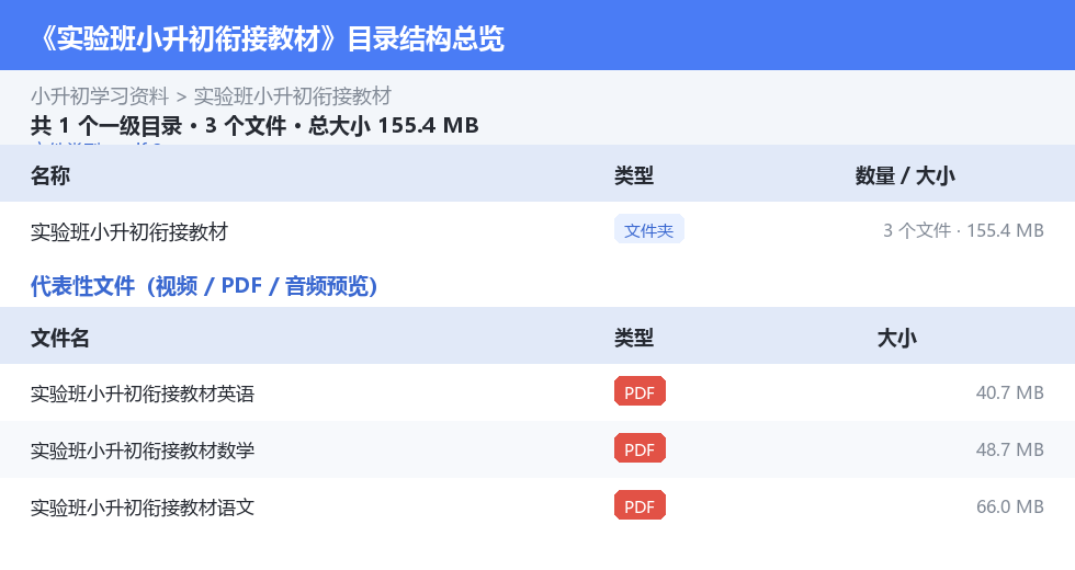 资源目录总览