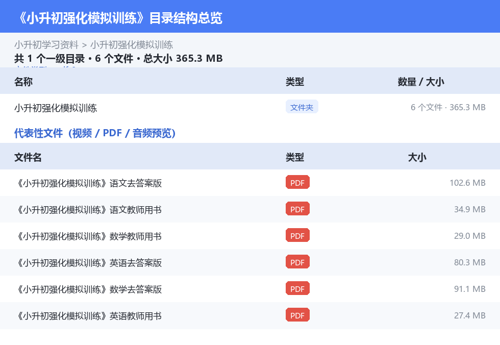 资源目录总览