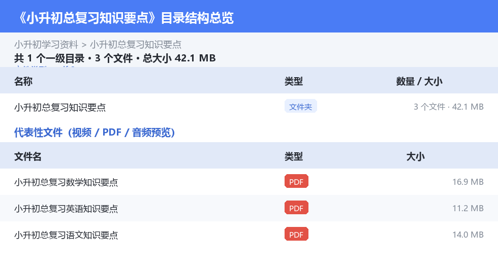 资源目录总览